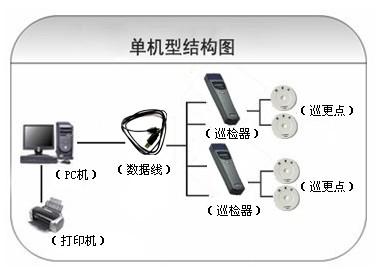 阜新巡更系统六号