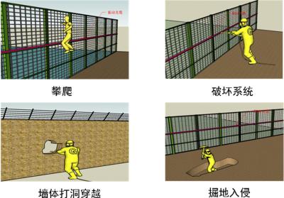 阜新周界防范报警系统四号