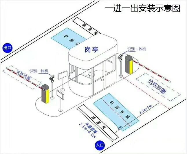 阜新标准车牌识别系统安装图