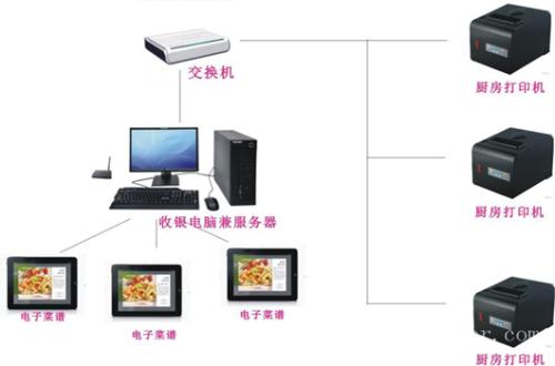 阜新收银系统六号