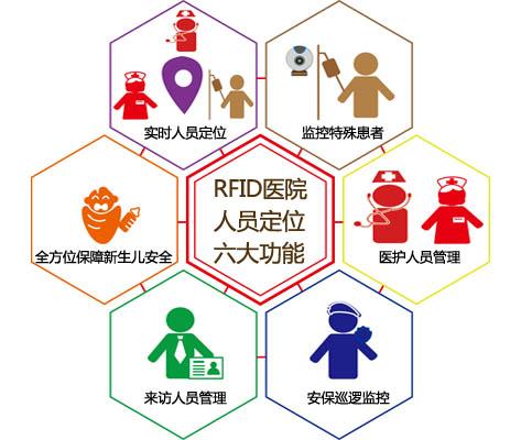 阜新人员定位系统六号