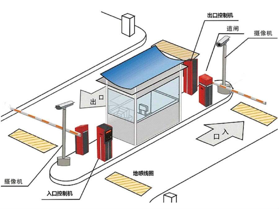 阜新标准双通道刷卡停车系统安装示意